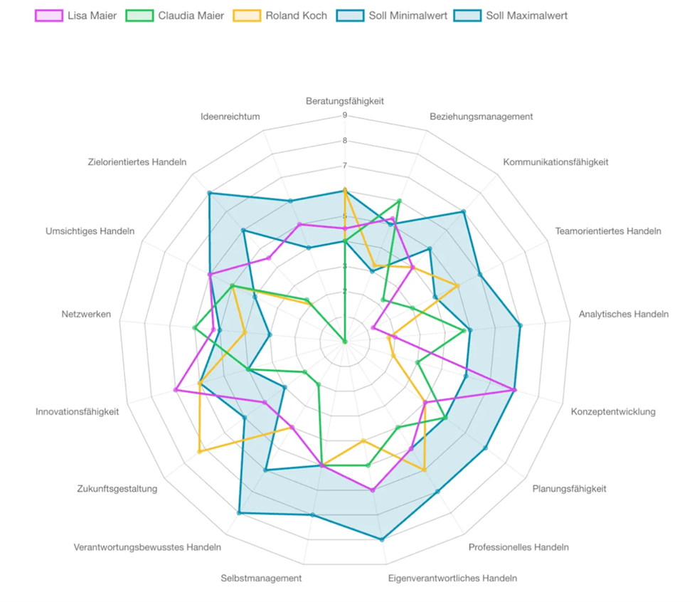 Werner Sauter Bild260120h