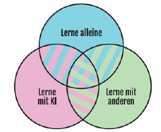 SH Elearning 2025 2 Sauter StollerSchai E Learning im Wandel Bild4